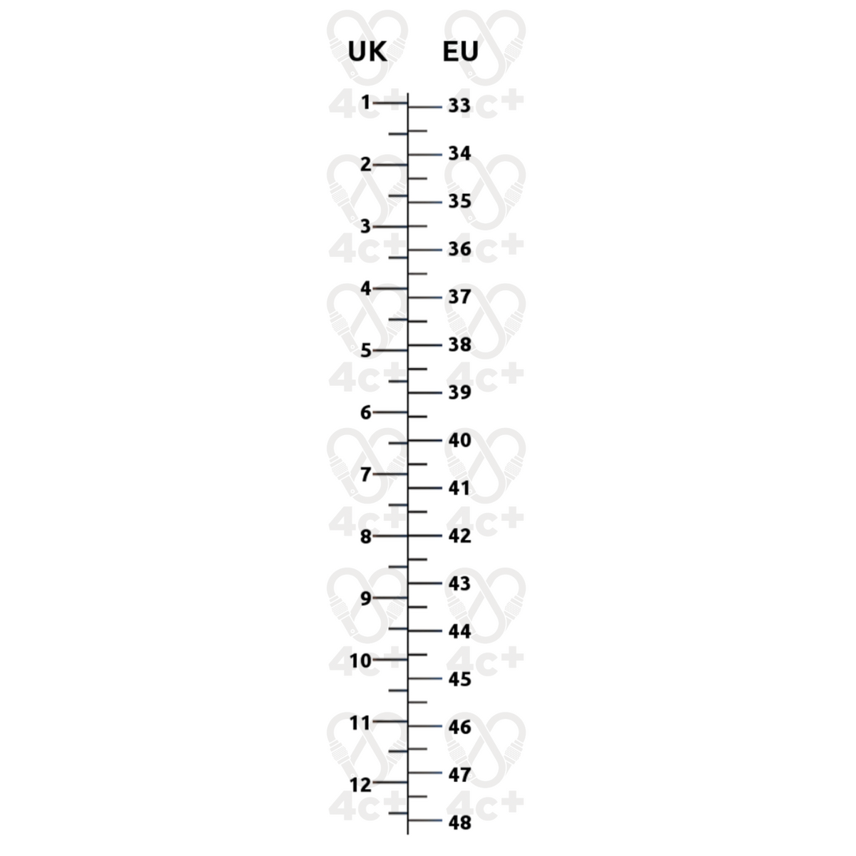 Tableau de conversion des pointures 4c+ pour chaussons d'escalade, comparant les tailles UK et EU de 1 à 12.
